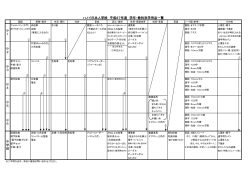 平成27年度 学用品一覧 PDF