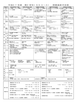 平成27年度 第2学年(SSコース）授業進度予定表