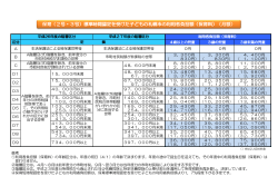 2号・3号認定の保育料【PDF】