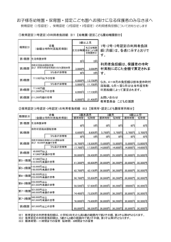 平成27年度利用者負担額