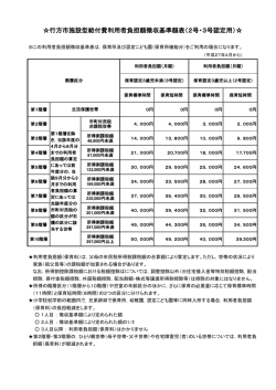 行方市施設型給付費利用者負担額徴収基準額表（2号・3号認定用）