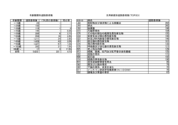 年齢階層 退院患者数 （うち死亡患者数） 死亡率 ICD10 病名 退院患者