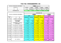 平成27年度 利用者負担額(保育料)＝案＝