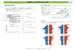 内閣官房まち・ひと~しごと創生本部による人口推計