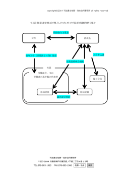 ≪従業員持株会導入のための契約関係略図≫ 会社 持株会 原始会員