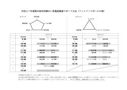 フットベースボールの部 - 熊本県知的障害者施設協会
