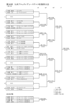 試合結果