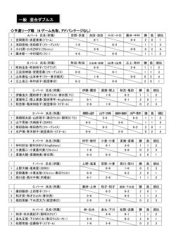 試合詳細はこちら