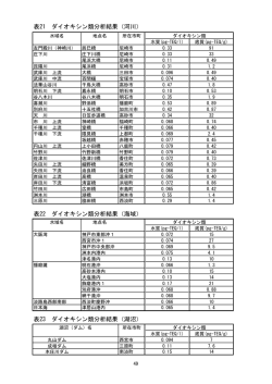 表23