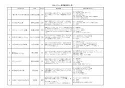 ①団体一覧（PDF）