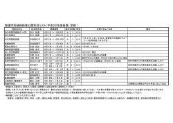 看護学科随時授業公開科目リスト（平成22年度後期、学部 ）