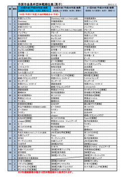 男子団体順位 - 市原市バドミントン協会のホームページ