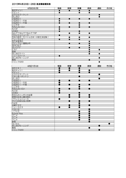 2015年4月20日～26日 放送番組種別表