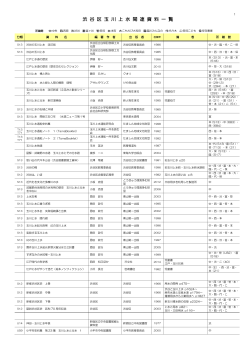 渋 谷 区 玉 川 上 水 関 連 資 料 一 覧