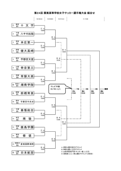 十 文 字 日本航空 帝京第三 常磐大高 本庄第一 健大高崎 湘南学院