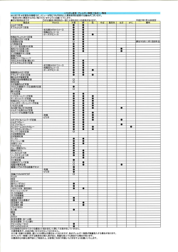 いちーまん食堂 アレルギ中物質(7品目)一覧表 20ー5年7月ー4日現在の