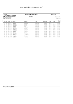 Gｸﾞﾙｰﾌﾟﾀｲﾑﾄﾗｲｱﾙ① 2015 AHA筑波ｻｰｷｯﾄﾗﾝ&ﾌﾚﾝﾁﾐｰﾃｨﾝｸﾞ