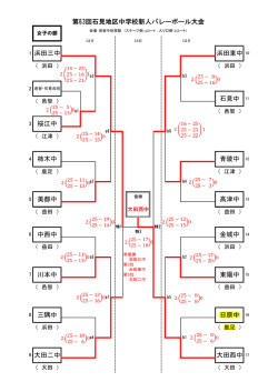 桜江中 金城中 1 浜田三中 中西中 川本中 大田二中 三隅中 柿木中 5 美