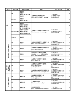 区分 就業年数 取得可能資格 名称 所在地・電話 定員