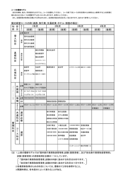 観光経営コースの例（進路：旅行業・交通産業・ホテル・旅館の場合