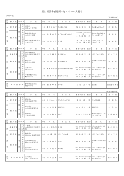 中学校の部・高等学校の部