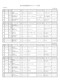 中学校の部・高等学校の部