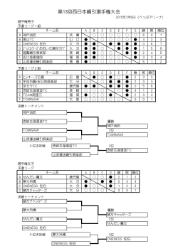 第13回西日本綱引選手権大会