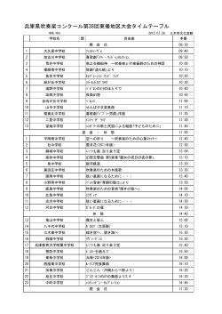 兵庫県吹奏楽コンクール第38回東播地区大会タイム