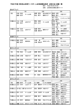 平成27年度・第5回山形県ラージボール卓球連盟会長杯 卓球大会 成績