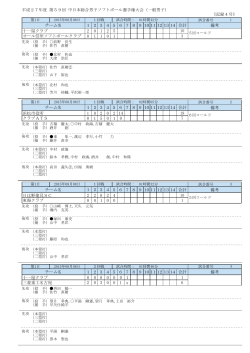 平成27年度 第59回 中日本総合男子ソフトボール選手権大会（一般男子