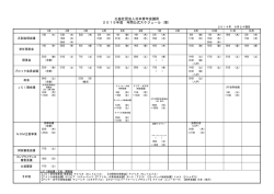 公益社団法人日本青年会議所 2015年度 年間公式スケジュ－ル（案）