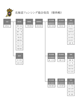 北海道フェンシング協会役員 （敬称略）