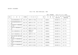 建設・新幹線課