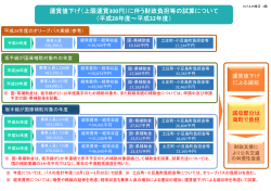 運賃値下げ（上限運賃300円）に伴う財政負担等の試算