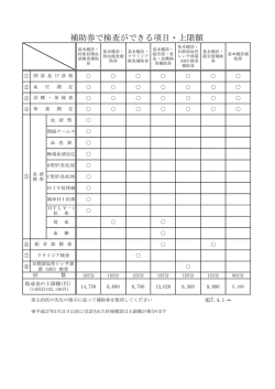 補助券で検査ができる項目・上限額