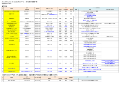 石垣島 ＜おきなわ しまりずむクーポン追加購入施設＞ ※追加購入が