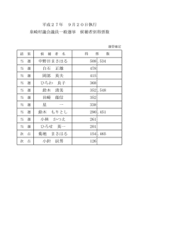 中野目まさはる 508 .534 白石 正雄 478 岡部 英夫 415 ひちわ