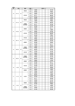3部B 節 場所 時間 13:00 北陵高 多久高 14:45 清和高 早稲佐 10:00