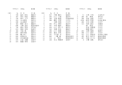 中学女子1500mスタートリスト