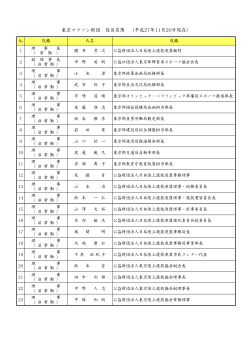 東京マラソン財団 役員名簿 （平成27年11月20日現在）