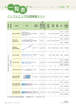 インフルエンザ迅速検査キット - ENIF D-pro