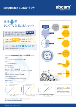 洗浄 1 回 シンプルなELISAキット
