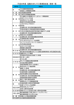 26年度申請事業一覧 - 広島県市町村振興協会