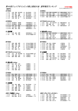 JOランキング - 高知陸上競技協会