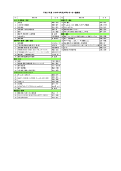 町民大学サポーター一覧（PDF：151.6KB）