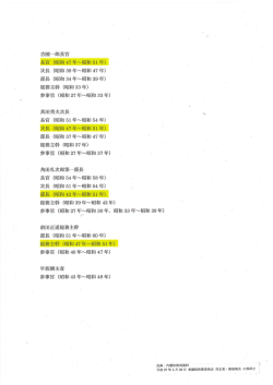 長官 (昭和 47 年~昭和 5ー 年) 次長 (昭和 39年~昭和 47 年) 部長 (昭和