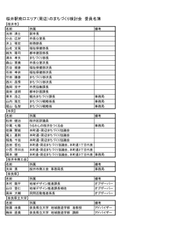 桜井駅南口エリア（周辺）のまちづくり検討会 委員名簿