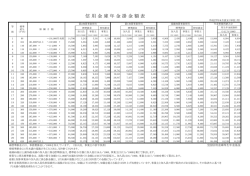 信 用 金 庫 年 金 掛 金 額 表