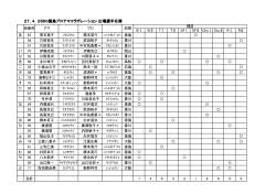 27．4．26DG徳島プロアマコラボレーション 出場選手名簿