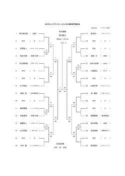 H27.9.5 9 8 (1) 中村 60 宮本 3位決定戦 32 尾方陸斗 ( 16 中村 蓮 0